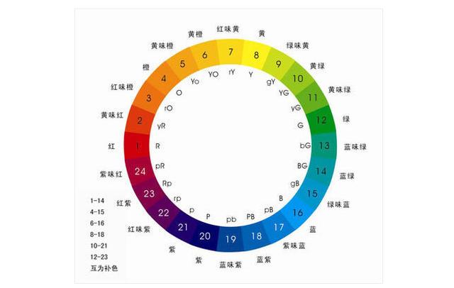 分享7个超厉害技巧,让你的PPT逼格提升数十倍!