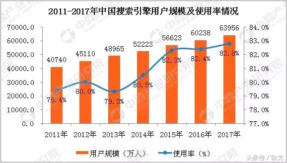 被大部分人低估的SEO搜索引擎优化技能