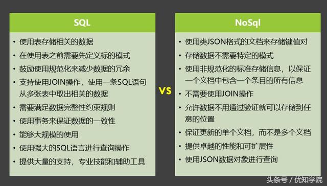 阿里P8架构师谈:NoSQL和SQL的区别,NoSQL的使用场景和选型比较