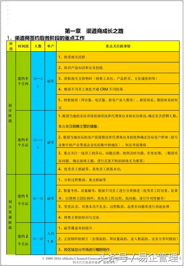 阿里巴巴渠道管理手册(内部绝密)
