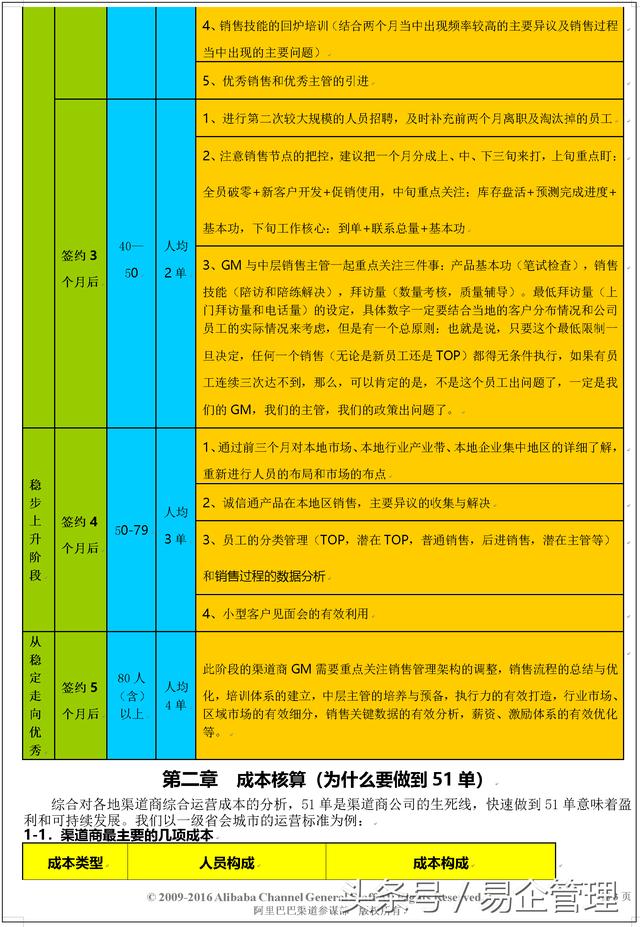 阿里巴巴渠道管理手册(内部绝密)