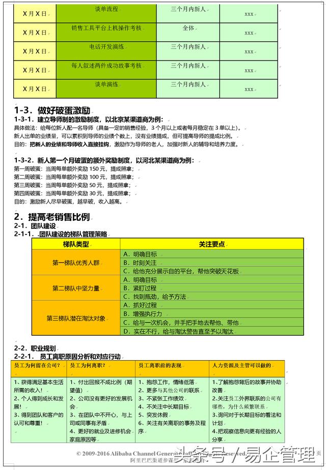 阿里巴巴渠道管理手册(内部绝密)