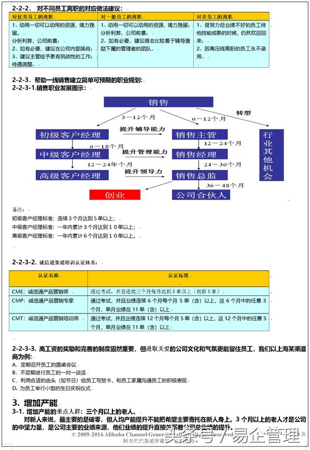 阿里巴巴渠道管理手册(内部绝密)