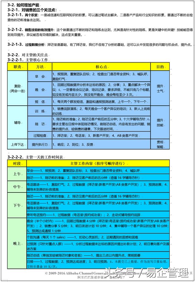 阿里巴巴渠道管理手册(内部绝密)