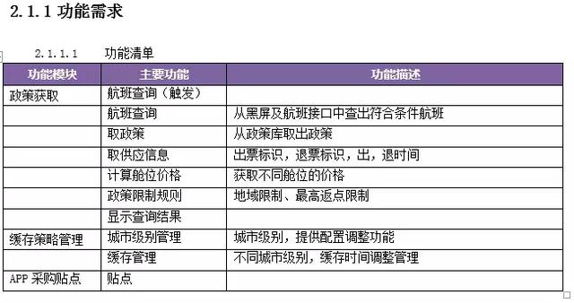 十年架构师分享:互联网公司的架构设计要怎么落地