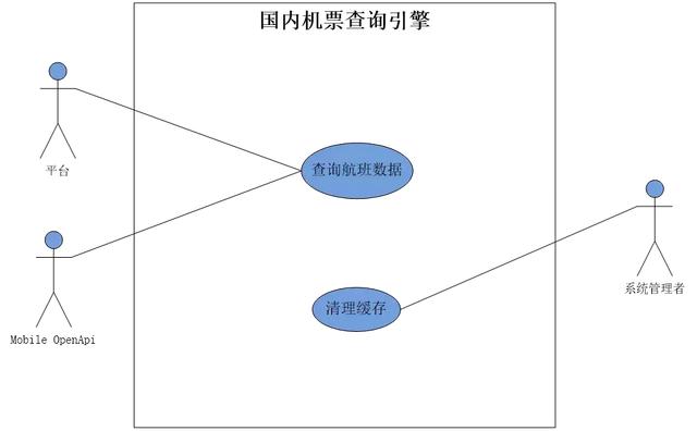 十年架构师分享:互联网公司的架构设计要怎么落地