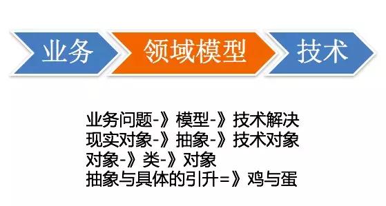 十年架构师分享:互联网公司的架构设计要怎么落地