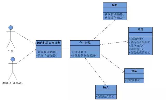 十年架构师分享:互联网公司的架构设计要怎么落地