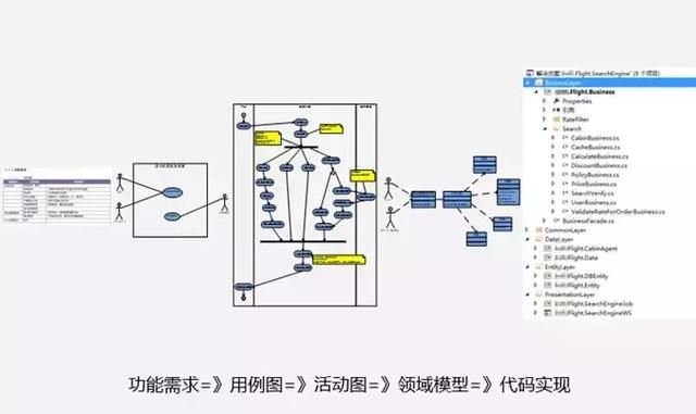 十年架构师分享:互联网公司的架构设计要怎么落地