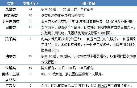 从入口、平台、出口三个视角,重新认识朋友圈