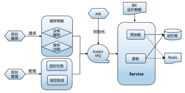 可借鉴性极高的通用方案:垂直搜索引擎性能优化