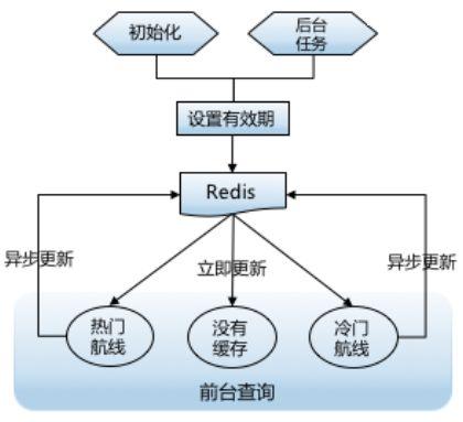 可借鉴性极高的通用方案:垂直搜索引擎性能优化