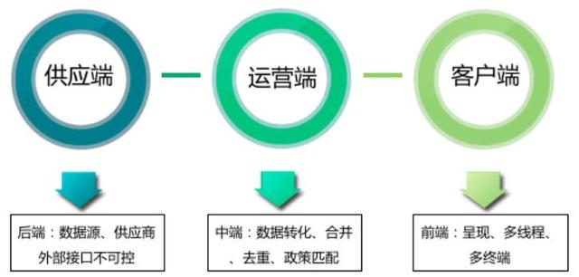 可借鉴性极高的通用方案:垂直搜索引擎性能优化