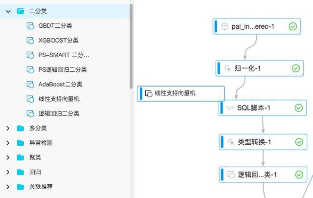 独家解读!阿里重磅发布机器学习平台PAI 3.0
