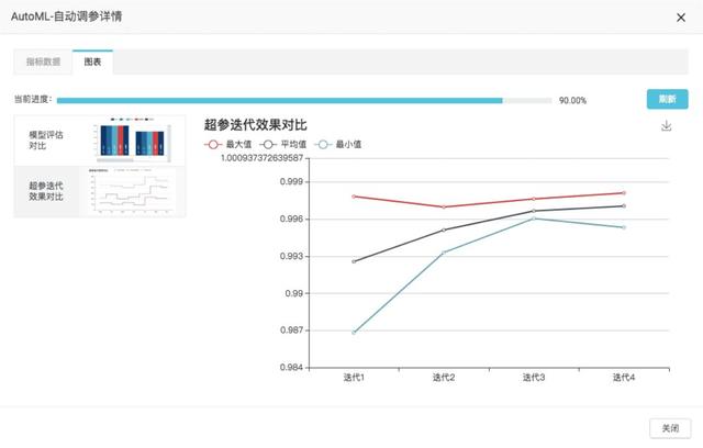 独家解读!阿里重磅发布机器学习平台PAI 3.0