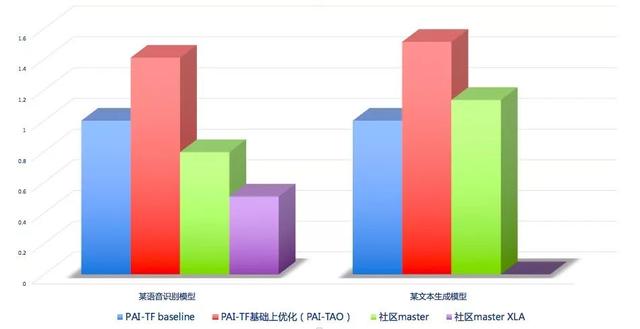 独家解读!阿里重磅发布机器学习平台PAI 3.0